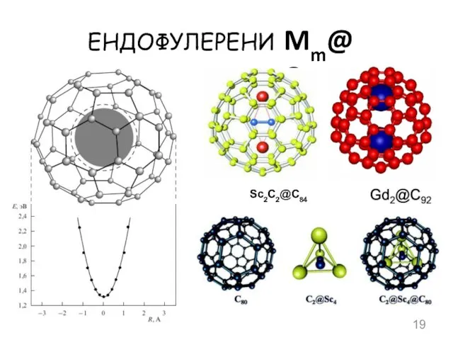 ЕНДОФУЛЕРЕНИ Mm@Cn Sc2C2@C84