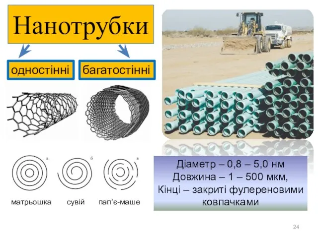 Нанотрубки одностінні багатостінні Діаметр – 0,8 – 5,0 нм Довжина