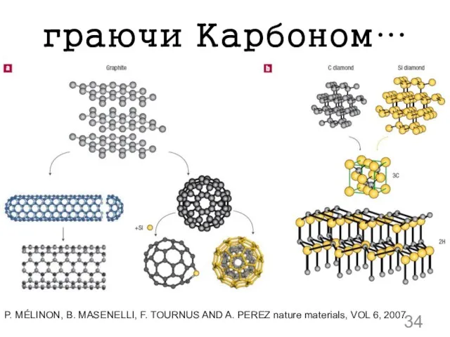 граючи Карбоном… P. MÉLINON, B. MASENELLI, F. TOURNUS AND A. PEREZ nature materials, VOL 6, 2007