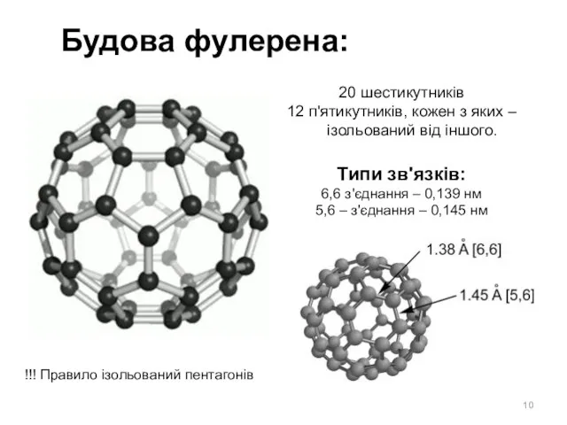Будова фулерена: 20 шестикутників 12 п'ятикутників, кожен з яких –
