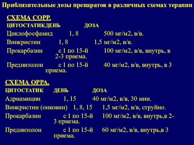 СХЕМА СОРР. ЦИТОСТАТИК ДЕНЬ ДОЗА Циклофосфамид 1, 8 500 мг/м2,