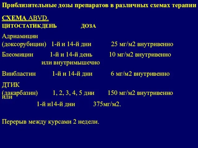 Приблизительные дозы препаратов в различных схемах терапии СХЕМА ABVD. ЦИТОСТАТИК