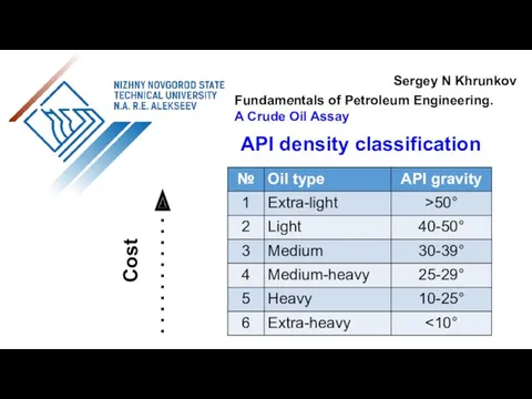 Sergey N Khrunkov Fundamentals of Petroleum Engineering. A Crude Oil Assay API density classification Cost