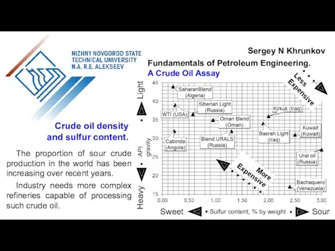 Sergey N Khrunkov Fundamentals of Petroleum Engineering. A Crude Oil
