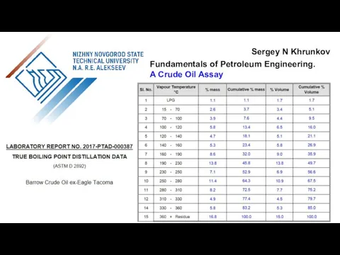 Sergey N Khrunkov Fundamentals of Petroleum Engineering. A Crude Oil Assay