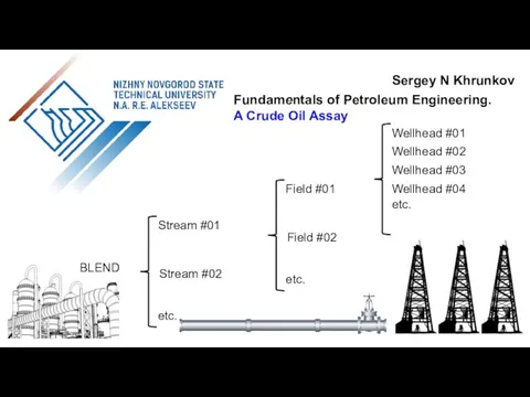 Sergey N Khrunkov Fundamentals of Petroleum Engineering. A Crude Oil Assay