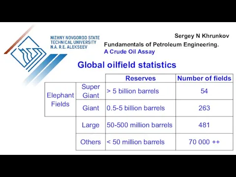 Sergey N Khrunkov Fundamentals of Petroleum Engineering. A Crude Oil Assay Global oilfield statistics