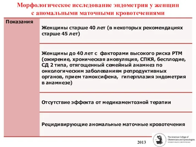 Морфологическое исследование эндометрия у женщин с аномальными маточными кровотечениями 2013