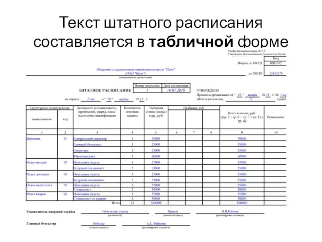 Текст штатного расписания составляется в табличной форме (унифицированная форма Т-3).