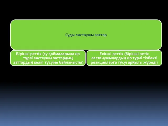 Суды ластаушы заттар Бірінші реттік (су қоймаларына әр түрлі ластаушы