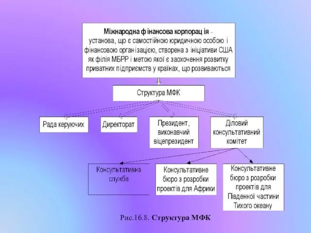 Рис.16.8. Структура МФК