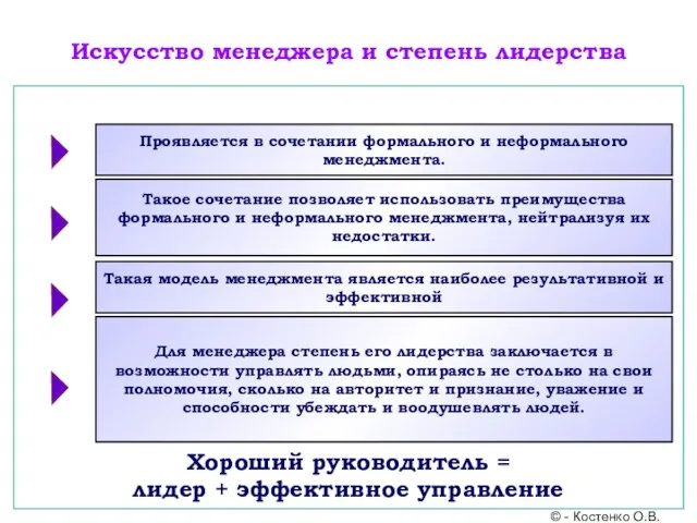 © - Костенко О.В. Проявляется в сочетании формального и неформального