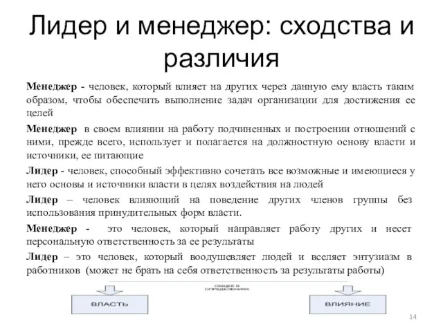 Лидер и менеджер: сходства и различия Менеджер - человек, который