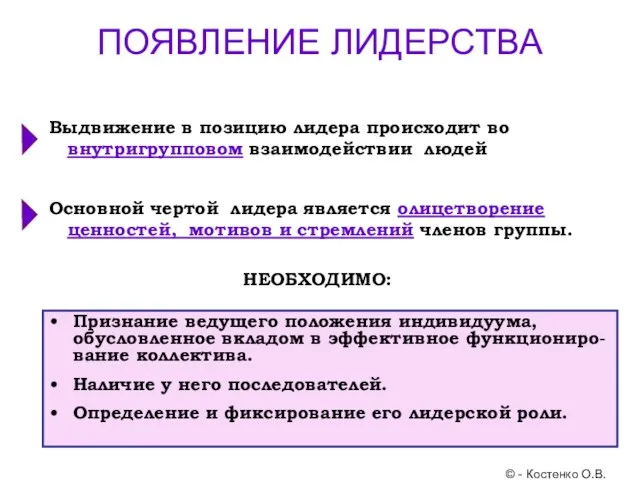 © - Костенко О.В. Выдвижение в позицию лидера происходит во