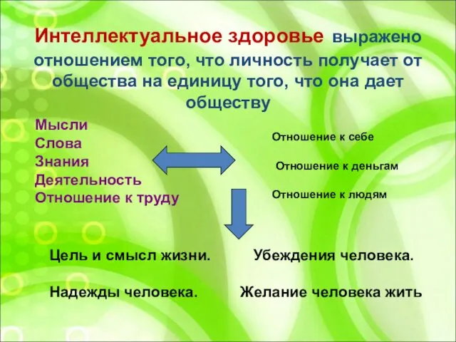 Интеллектуальное здоровье выражено отношением того, что личность получает от общества