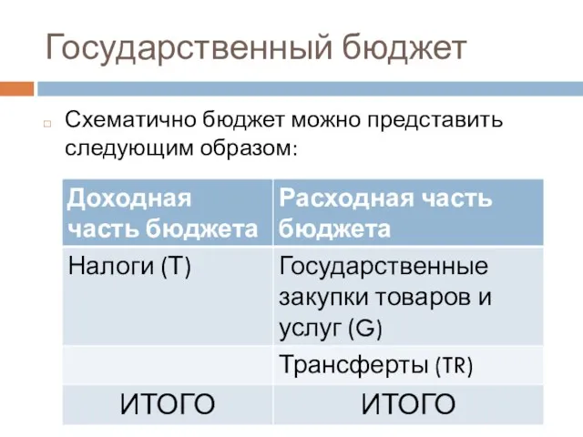 Государственный бюджет Схематично бюджет можно представить следующим образом: