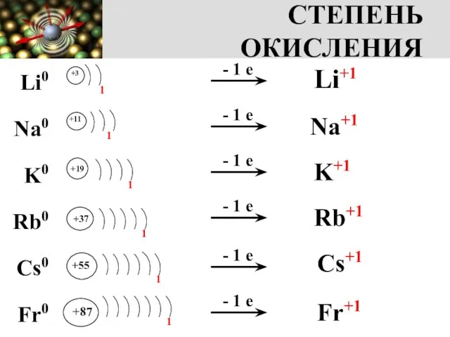 СТЕПЕНЬ ОКИСЛЕНИЯ +3 1 +11 +19 +37 +55 +87 1