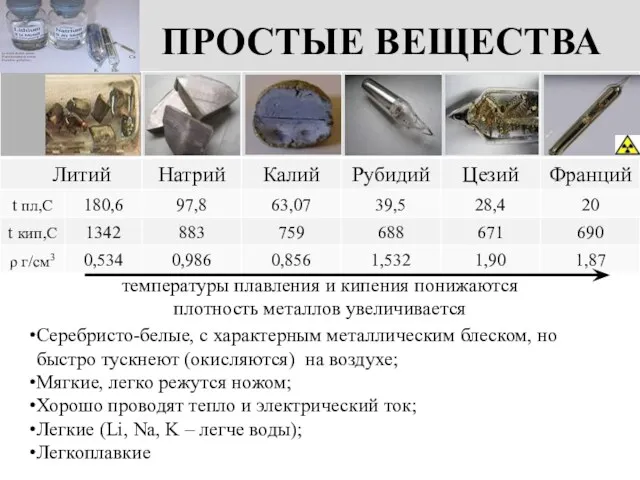 ПРОСТЫЕ ВЕЩЕСТВА Серебристо-белые, с характерным металлическим блеском, но быстро тускнеют