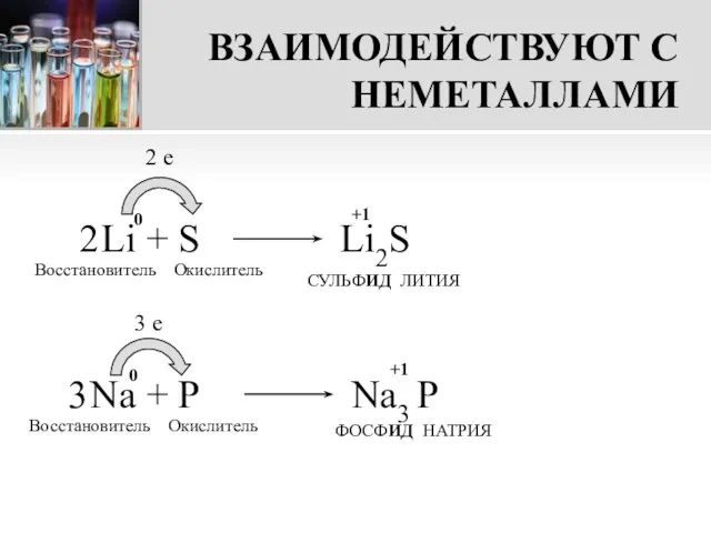 ВЗАИМОДЕЙСТВУЮТ С НЕМЕТАЛЛАМИ Li + S 2 e Восстановитель Окислитель