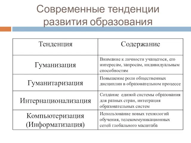 Современные тенденции развития образования