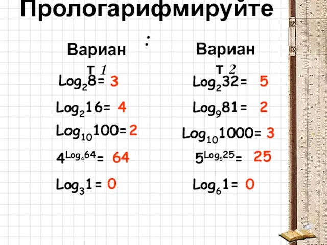 Прологарифмируйте : Log28= Lоg10100= 4Log464= Log31= Log232= Log981= Lоg101000= 5Log525=