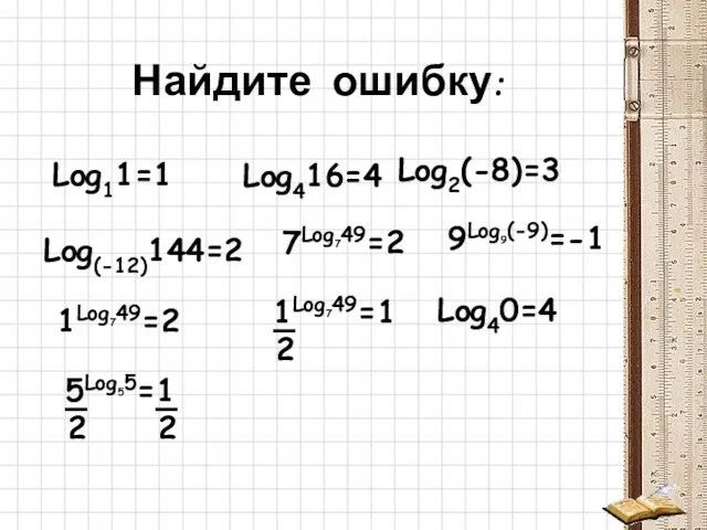 Найдите ошибку: Log2(-8)=3 Log(-12)144=2 Log11=1 7Log749=2 Log416=4 9Log9(-9)=-1 1Log749=2 1Log749=1 2 Log40=4 5Log55=1 2 2