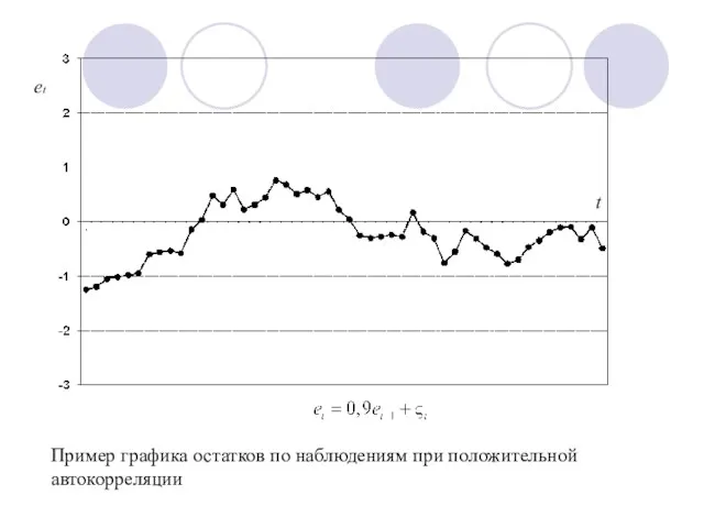 et t Пример графика остатков по наблюдениям при положительной автокорреляции