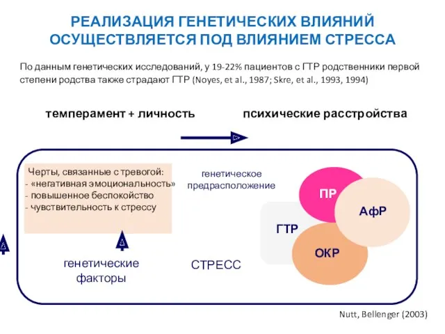 По данным генетических исследований, у 19-22% пациентов с ГТР родственники