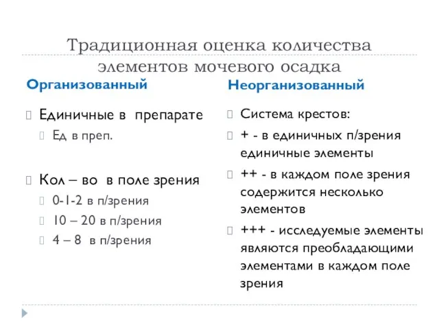 Традиционная оценка количества элементов мочевого осадка Организованный Неорганизованный Единичные в