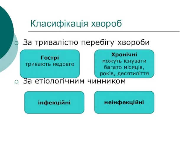 Класифікація хвороб За тривалістю перебігу хвороби За етіологічним чинником Гострі