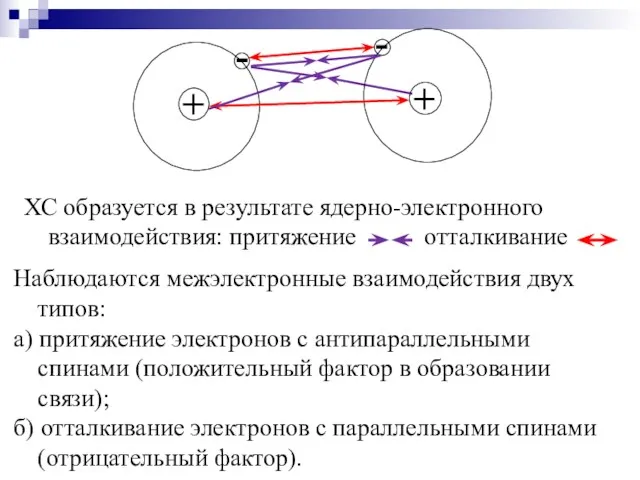 ХС образуется в результате ядерно-электронного взаимодействия: притяжение отталкивание Наблюдаются межэлектронные