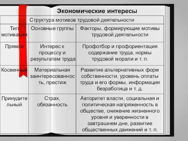 Экономические интересы