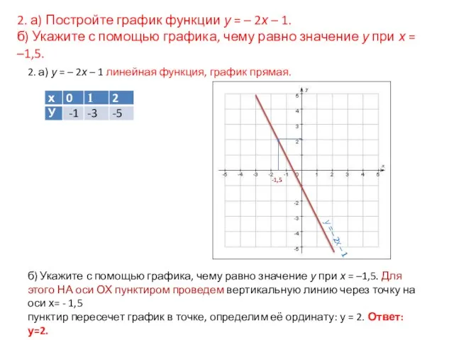 2. а) Постройте график функции у = – 2х –