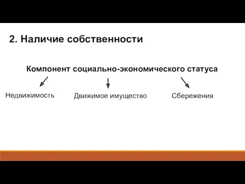 Компонент социально-экономического статуса Недвижимость 2. Наличие собственности Движимое имущество Сбережения