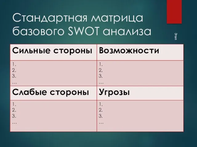 Стандартная матрица базового SWOT анализа Этап