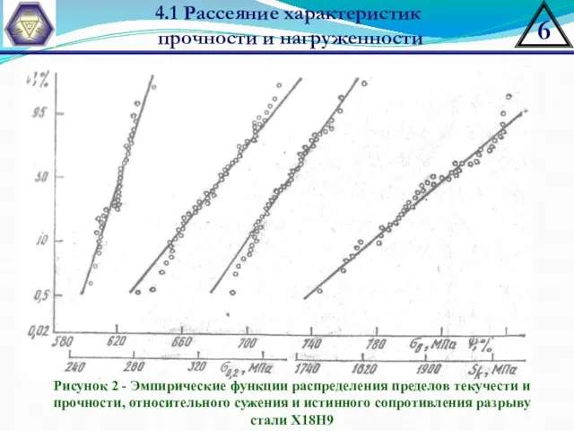 Рисунок 2 - Эмпирические функции распределения пределов текучести и прочности,