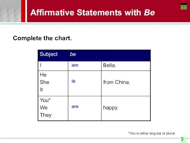 Affirmative Statements with Be am is are Complete the chart. *You is either singular or plural.