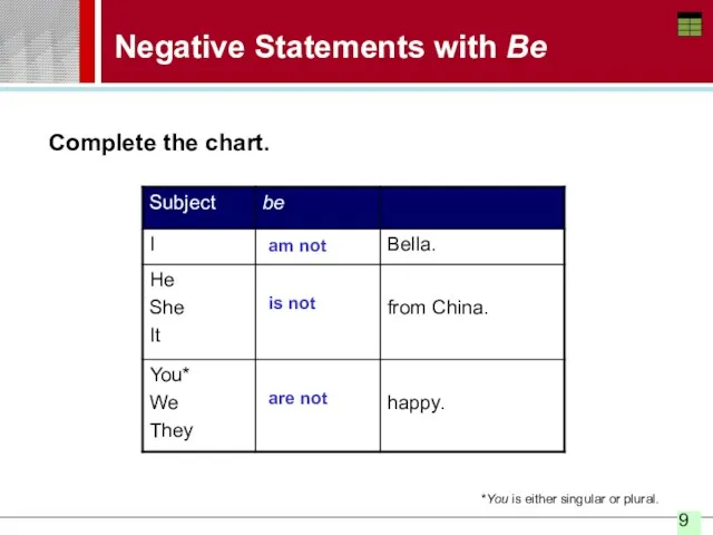 Negative Statements with Be am not is not are not