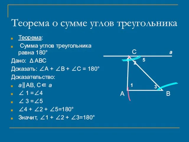 Теорема о сумме углов треугольника Теорема: Сумма углов треугольника равна