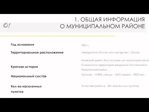 01 1. ОБЩАЯ ИНФОРМАЦИЯ О МУНИЦИПАЛЬНОМ РАЙОНЕ Территориальное расположение 1924