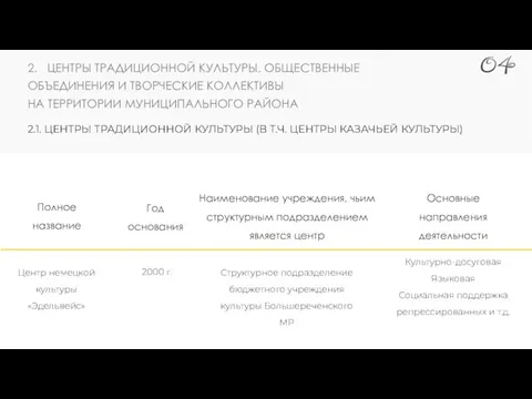 2. ЦЕНТРЫ ТРАДИЦИОННОЙ КУЛЬТУРЫ, ОБЩЕСТВЕННЫЕ ОБЪЕДИНЕНИЯ И ТВОРЧЕСКИЕ КОЛЛЕКТИВЫ НА