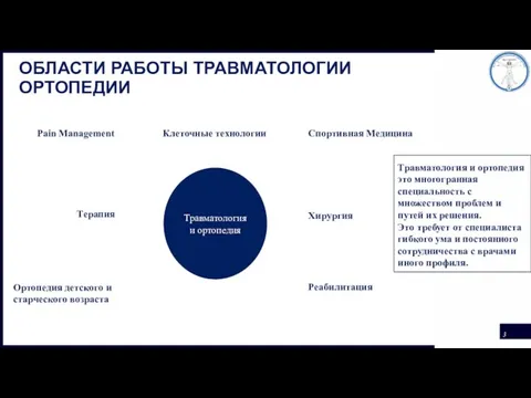 ОБЛАСТИ РАБОТЫ ТРАВМАТОЛОГИИ ОРТОПЕДИИ Травматология и ортопедия Хирургия Терапия Спортивная