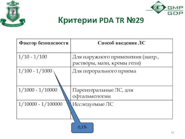 Критерии PDA TR №29 0,1%