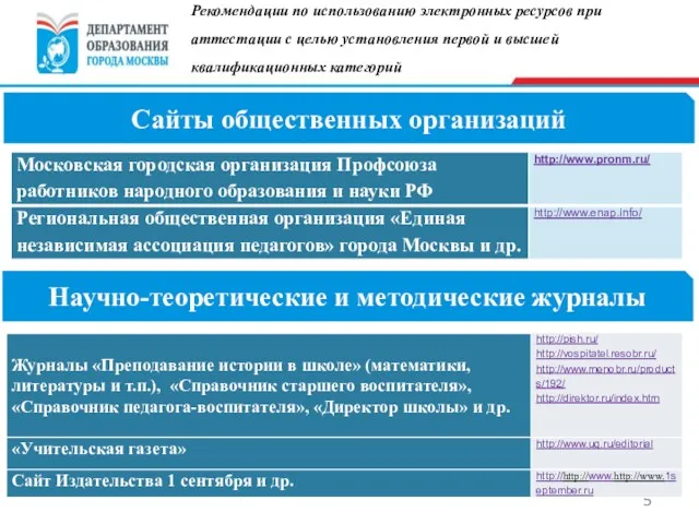 Сайты общественных организаций Научно-теоретические и методические журналы Рекомендации по использованию