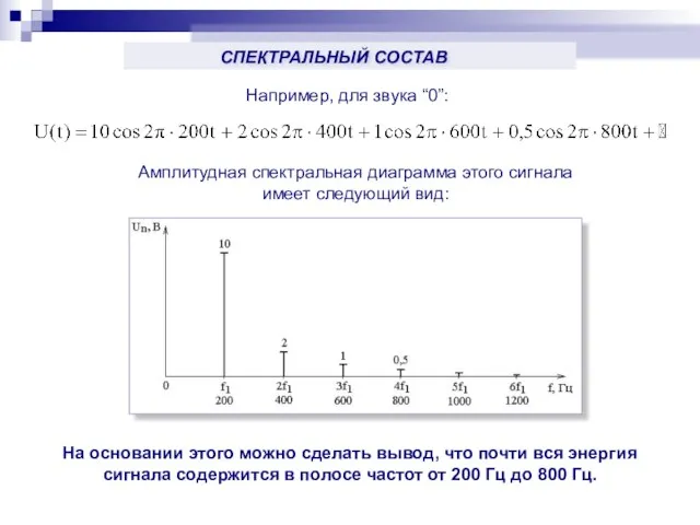 Например, для звука “0”: Амплитудная спектральная диаграмма этого сигнала имеет