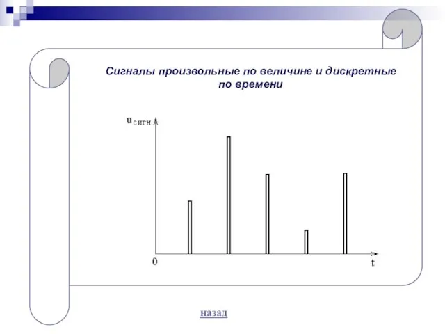 Сигналы произвольные по величине и дискретные по времени назад