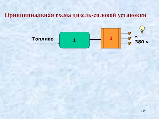 Принципиальная схема дизель-силовой установки 1 Топливо