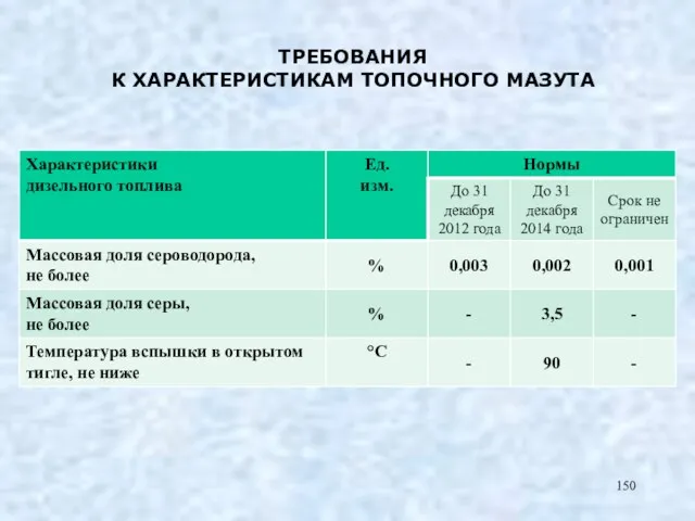 ТРЕБОВАНИЯ К ХАРАКТЕРИСТИКАМ ТОПОЧНОГО МАЗУТА