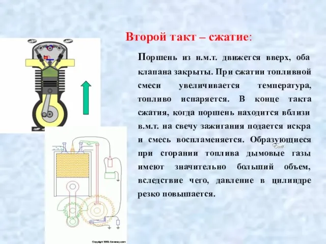 Второй такт – сжатие: Поршень из н.м.т. движется вверх, оба