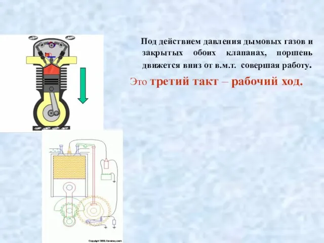 Под действием давления дымовых газов и закрытых обоих клапанах, поршень